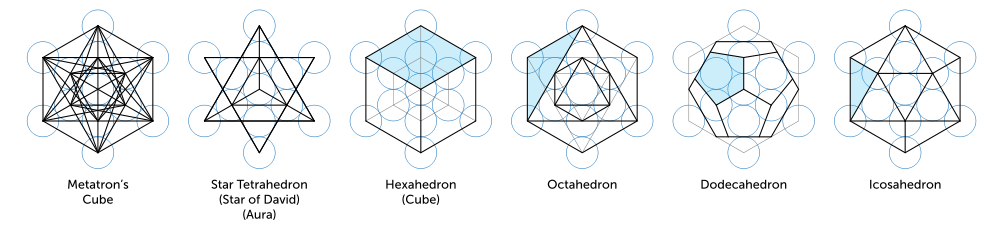 1000px-metatron_solids-svg