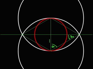 Vesica Angles